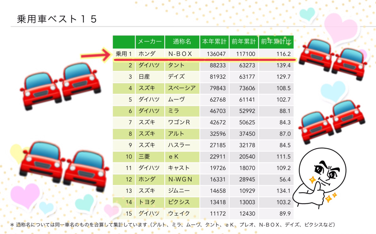 ランキング