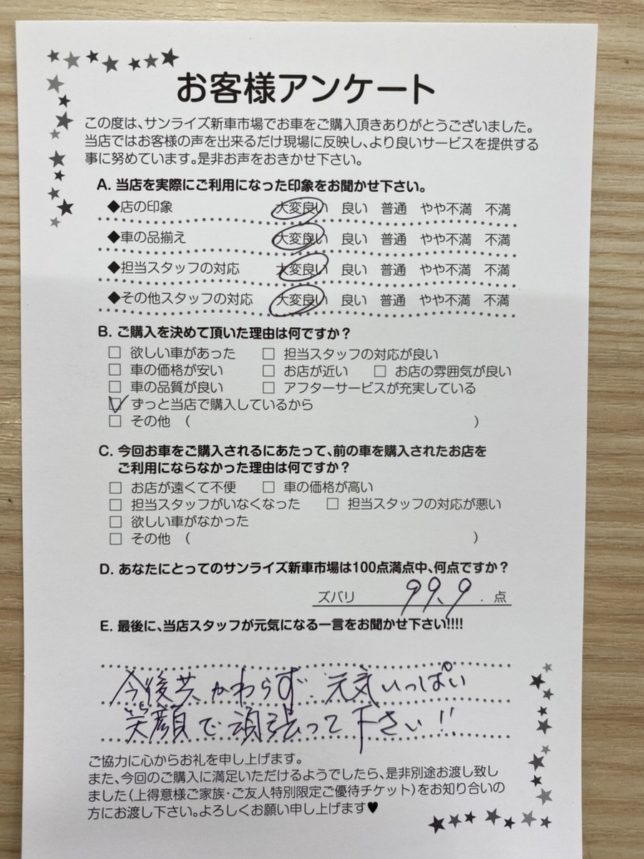 新車市場アンケート